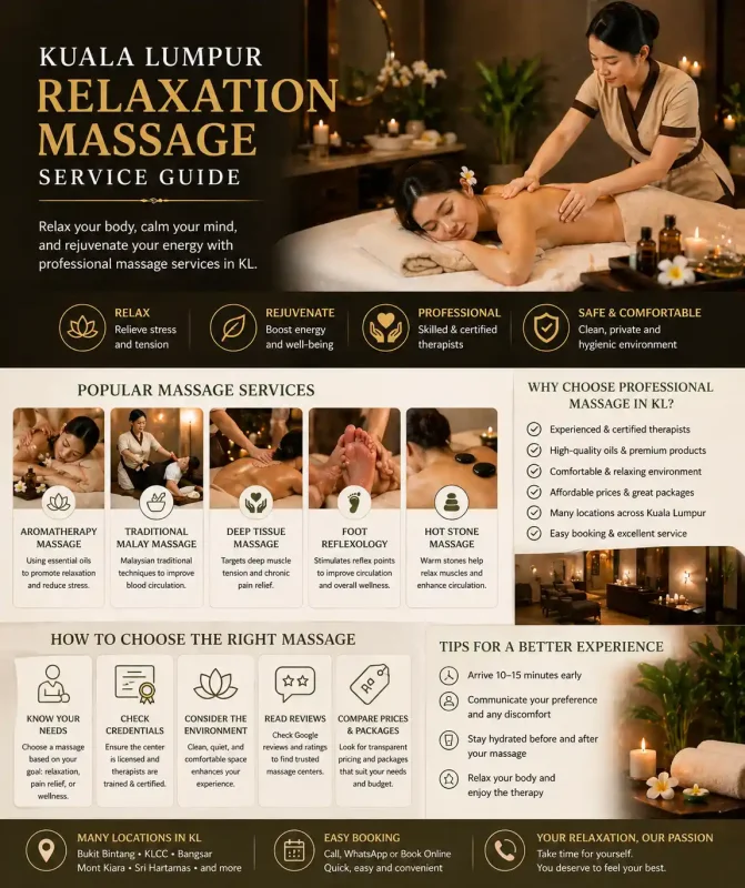 professional massage Malaysia Kuala Lumpur relaxation massage service guide